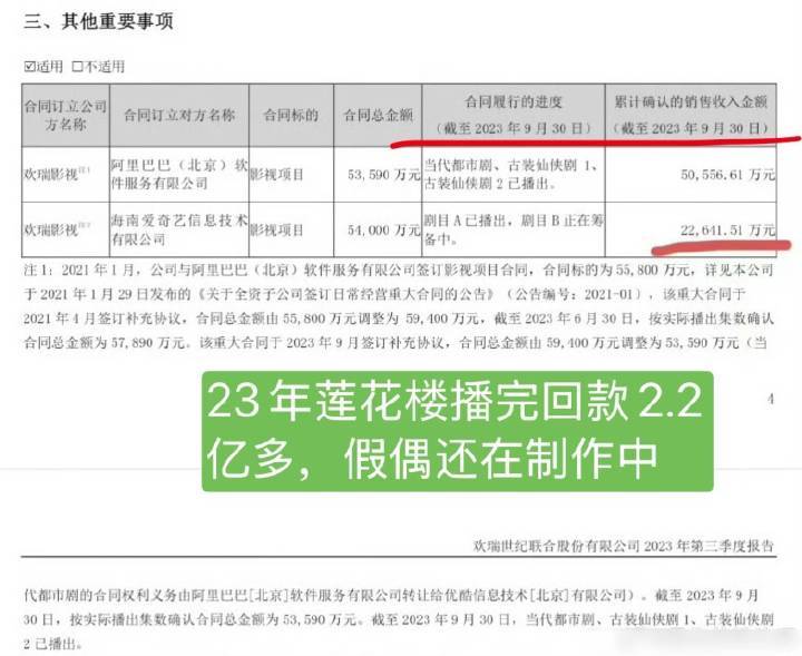 佳偶天成回款2.51亿回家吃萝卜吧 ​​​