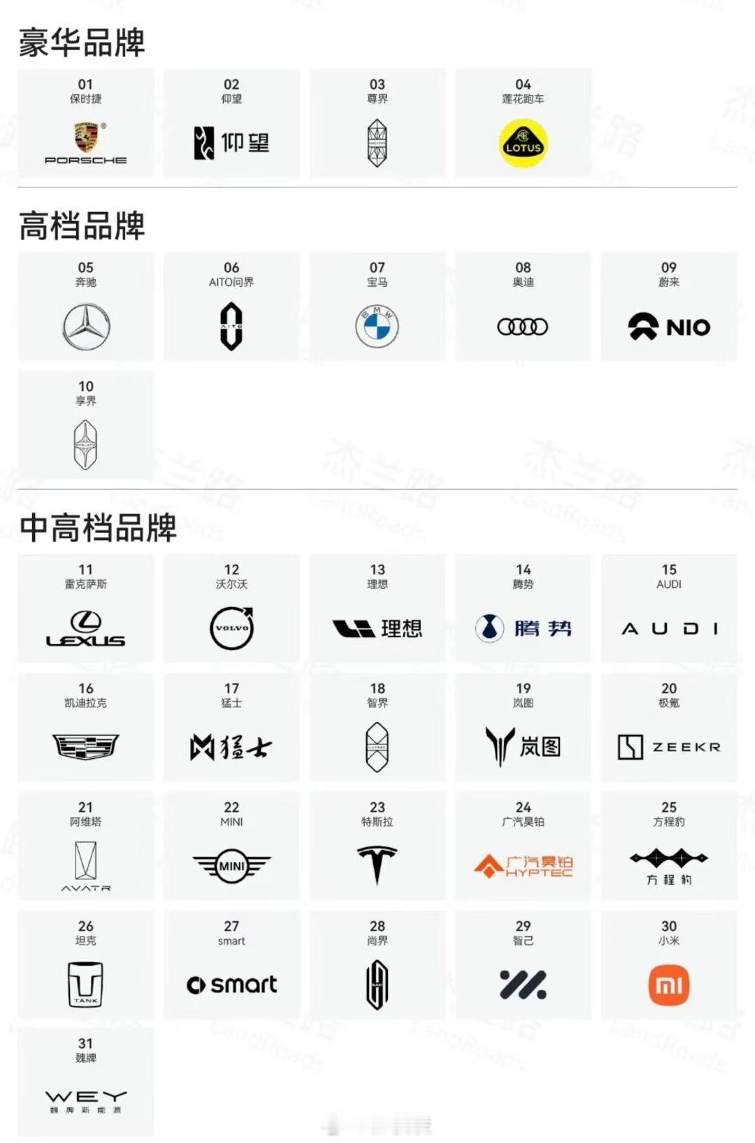 第一次对汽车品牌定位产生这么大的争议