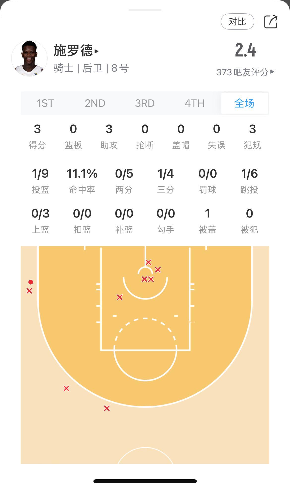 小黑下降的太快了骑士vs尼克斯