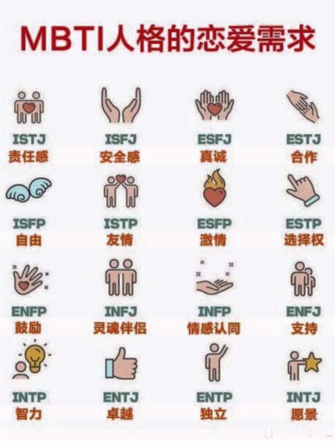 你恋爱中最看重的是？#mbti人格的恋爱需求##mbti生活指南# ​​​