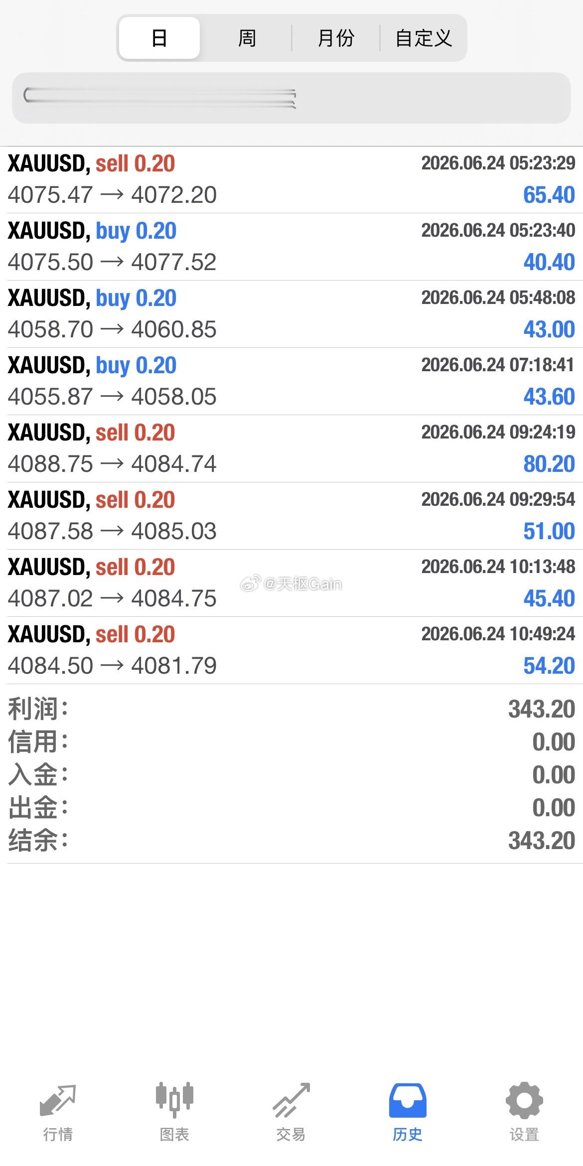 不仅是长线的频频告捷，更是短线的稳扎稳打，不仅是波段的风生水起，更是超短的如常所