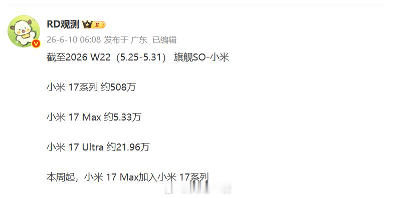 小米17系列里程碑一刻，截至5月31日累计销量突破500万台。这是国产旗舰中第二