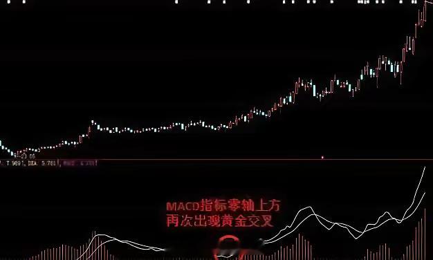 如何抓住股票的主升浪炒股只需要看5点1. 看均线：多头排列，向上发散5/10/2