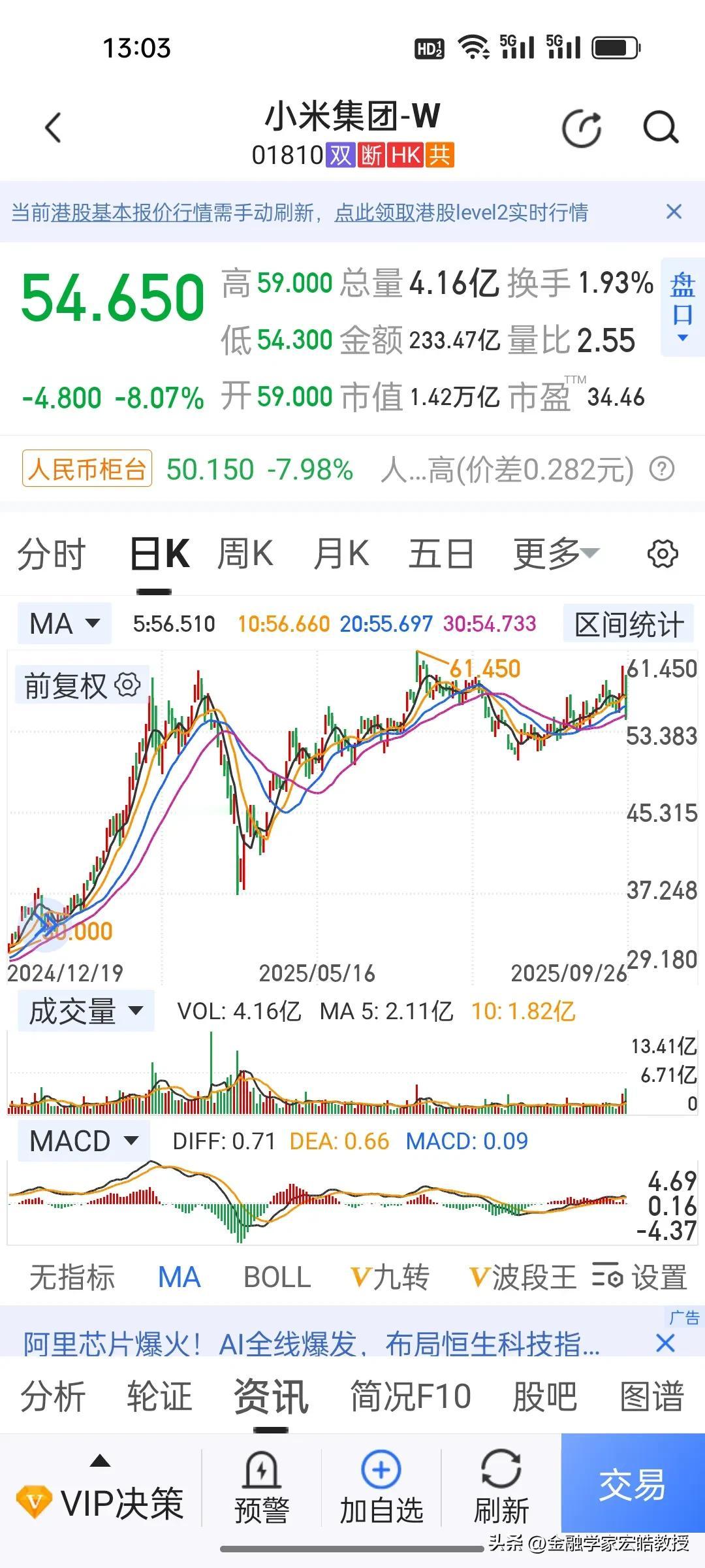 雷军大概也想不到，这么精彩火爆的个人演讲竟然第二天股价大跌超8%，市值蒸发了12
