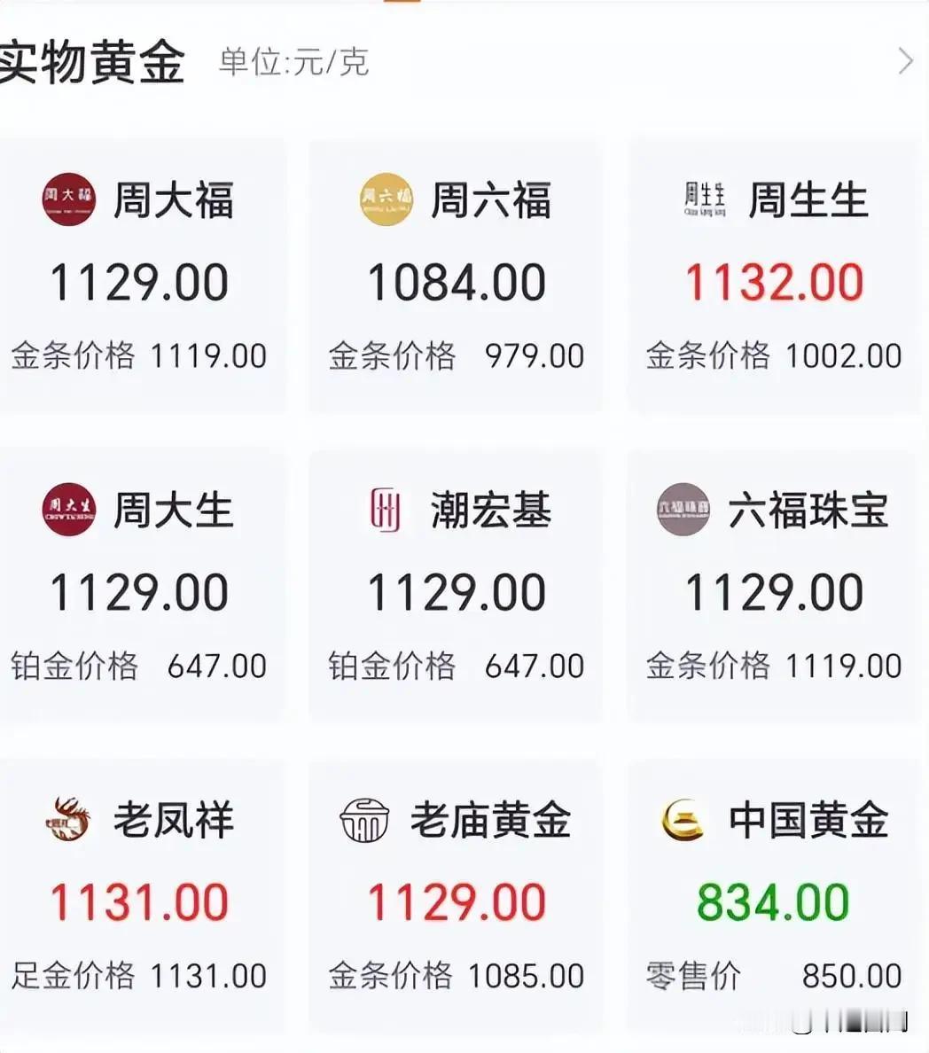 周一黄金价格继续暴涨，你赚了多少？
国际黄金以美之计价，美国国债36万亿，黄金炒