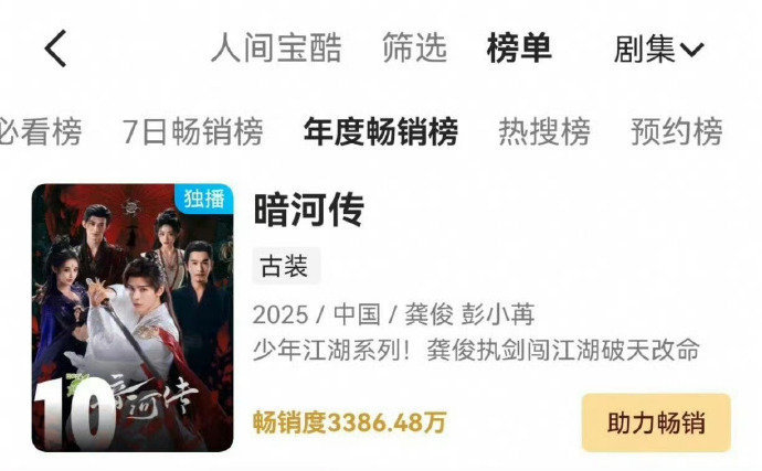 龚俊暗河传优酷拉新年榜第10 龚俊暗河传优酷拉新年榜第10，谁懂我们苏暮雨的含金