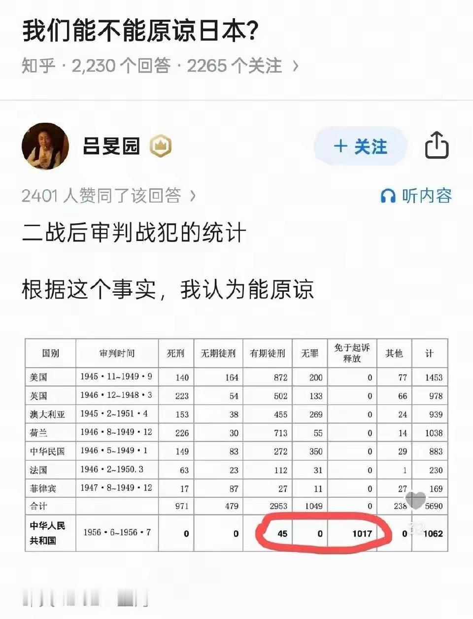 知乎里有人问：“我们能不能原谅日本？”有位网友用一张表格，对此做了回答。

我当