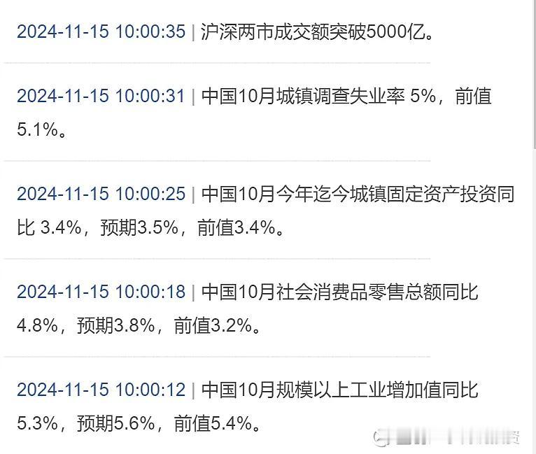 十月份经济增长比九月份略差，环比仍处于增长中。

行业景气度方面，电子设备增长1