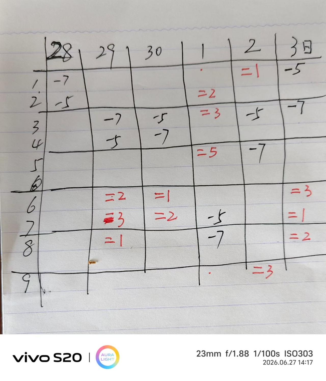 先干再说
放暑假前的最后六天，对老师来说简直就是一场持久战。两个年级、五个班、九