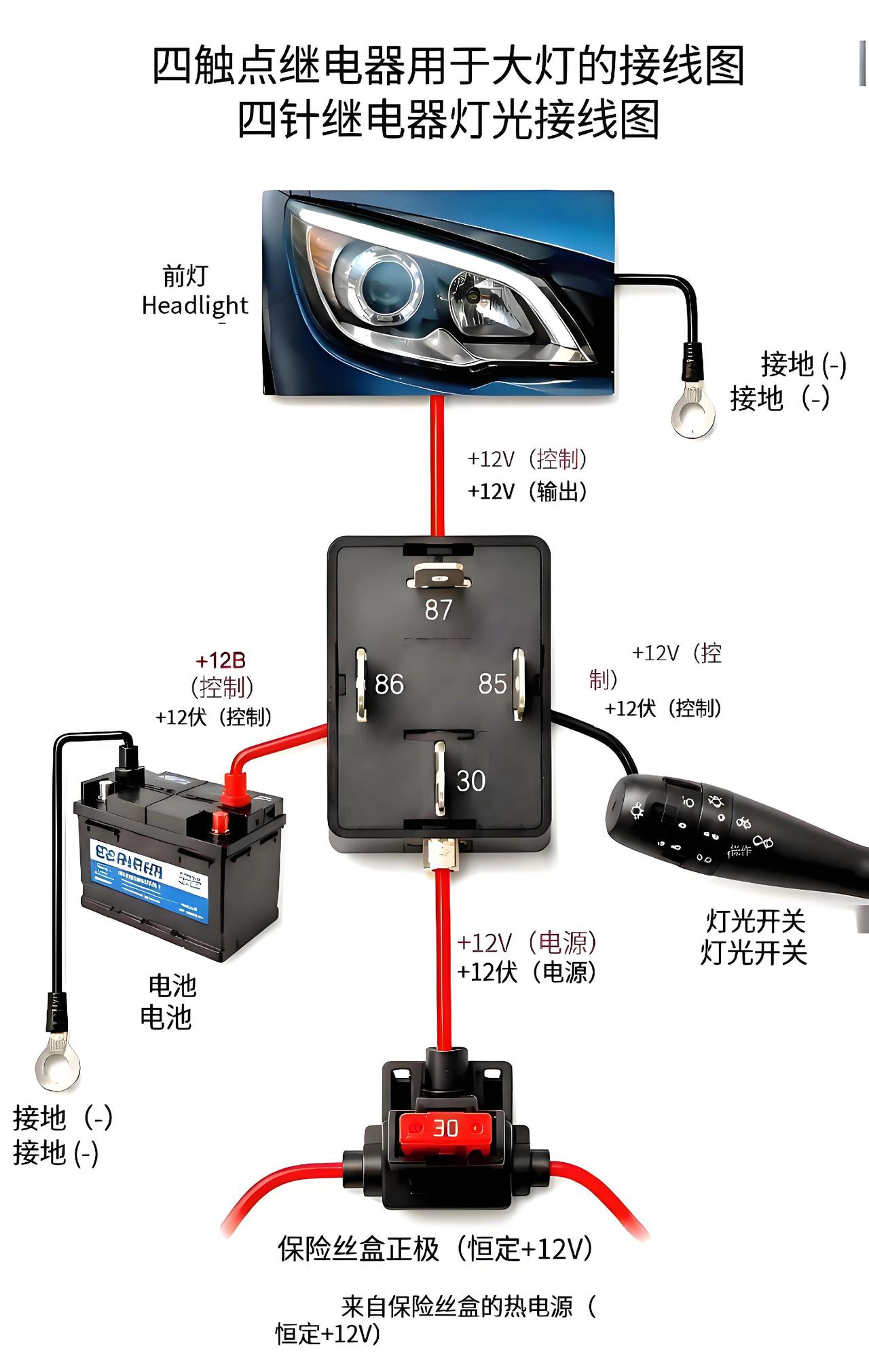 ⚠️ 90%的司机都不知道：继电器接线时一个小小的失误，就会引发故障。

如果你