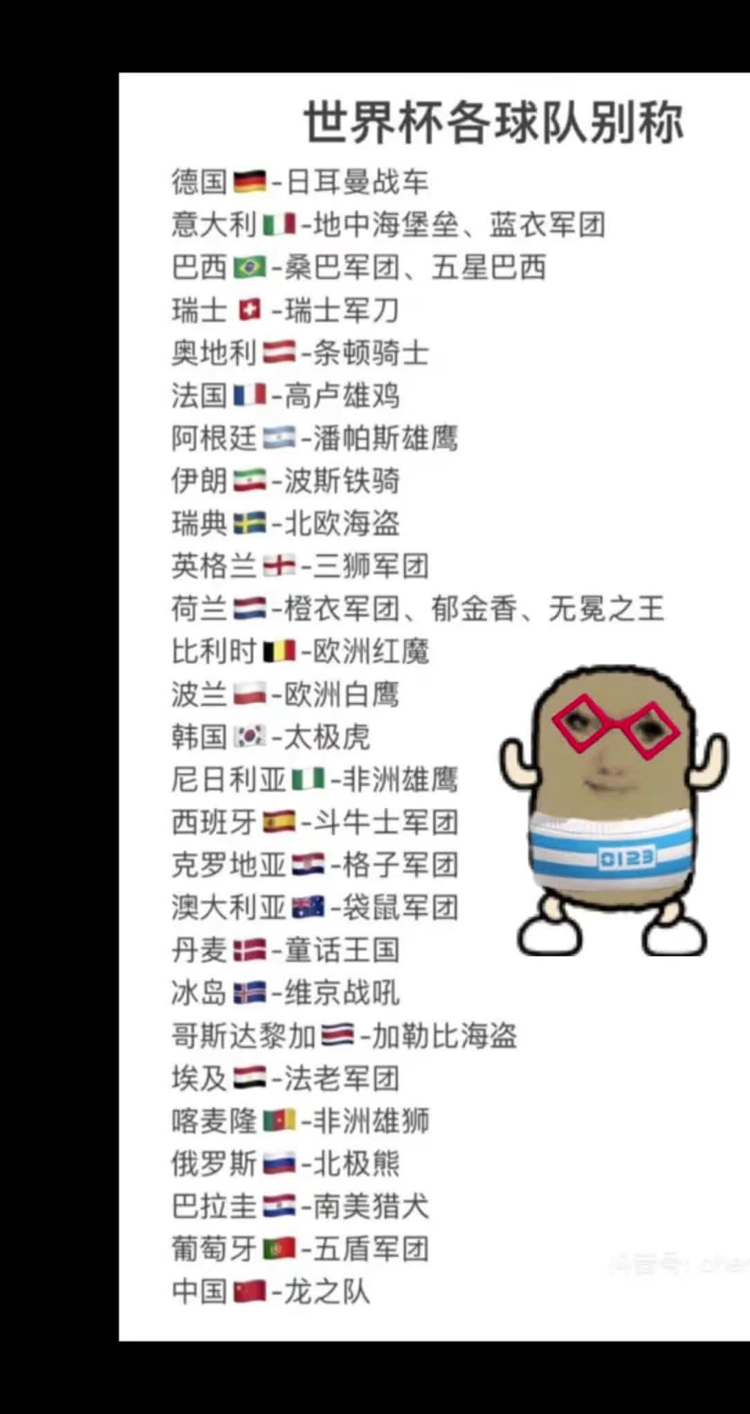 世界杯各球队别称。上热门 世界杯48强 2026美加墨世界杯 2026世界杯分组