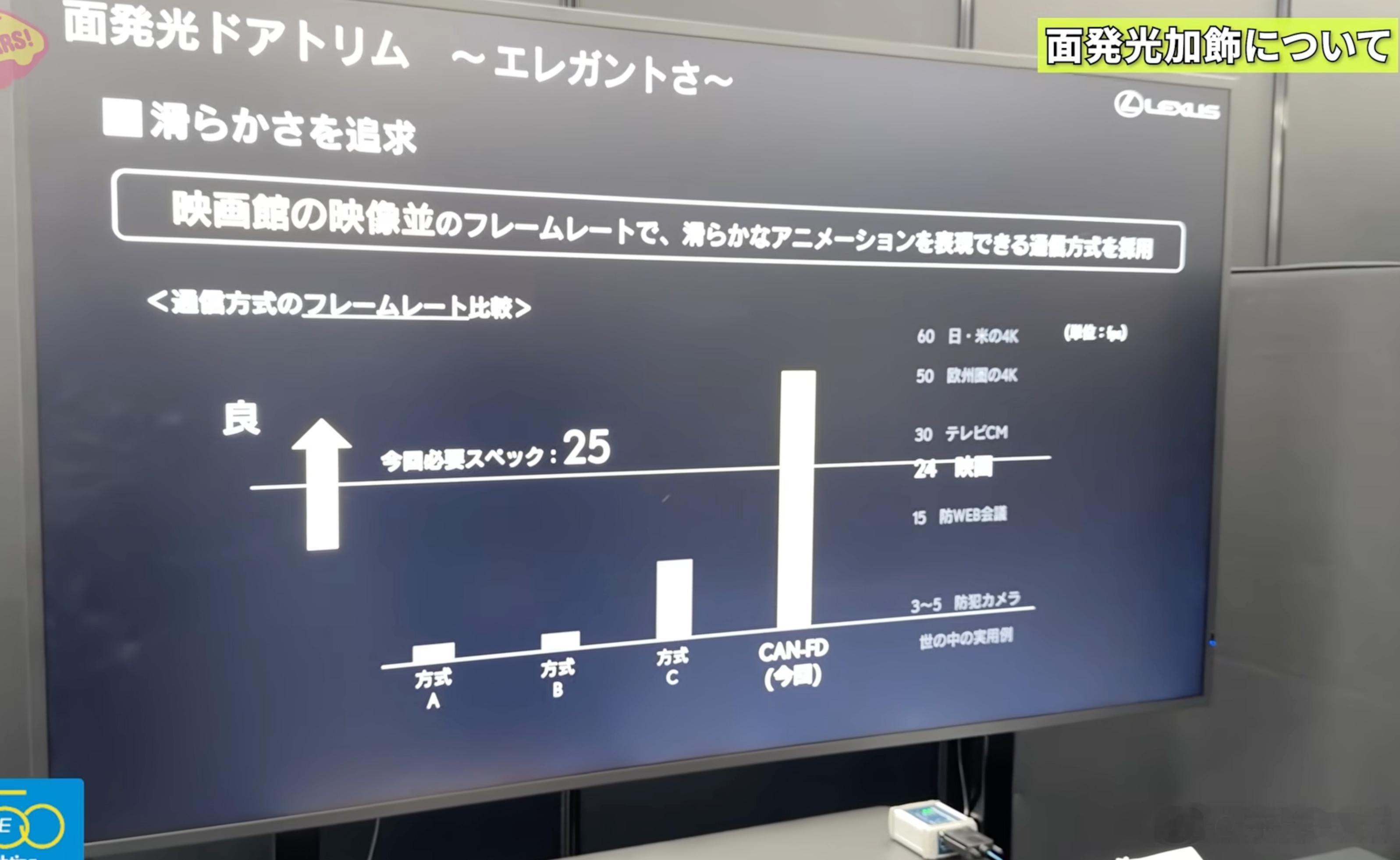 雷克萨斯ES黑科技，25帧氛围灯？近日，河口学在丰田下山技术中心TTC-S体验了