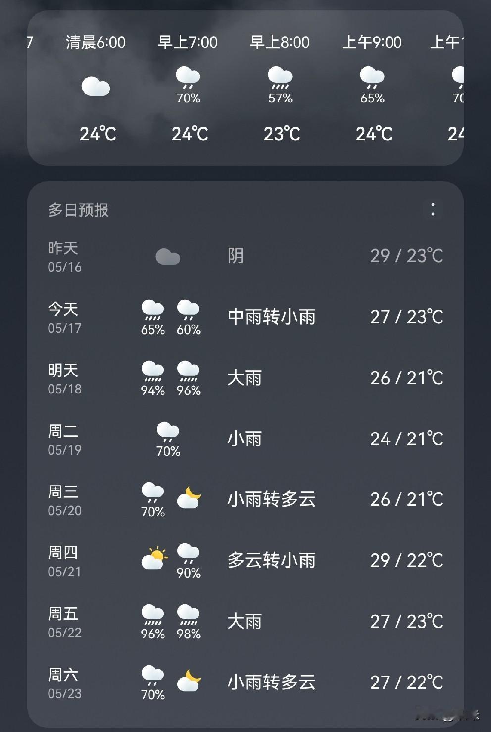 武汉这种又热又闷又潮湿的天气什么时候是个头哇，
一到上下班时间点就下暴雨就算了，