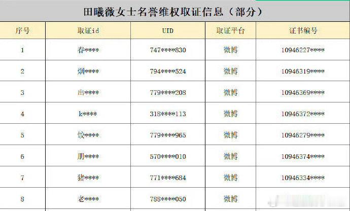 田曦薇方开始维权，公布了告嘿名单 