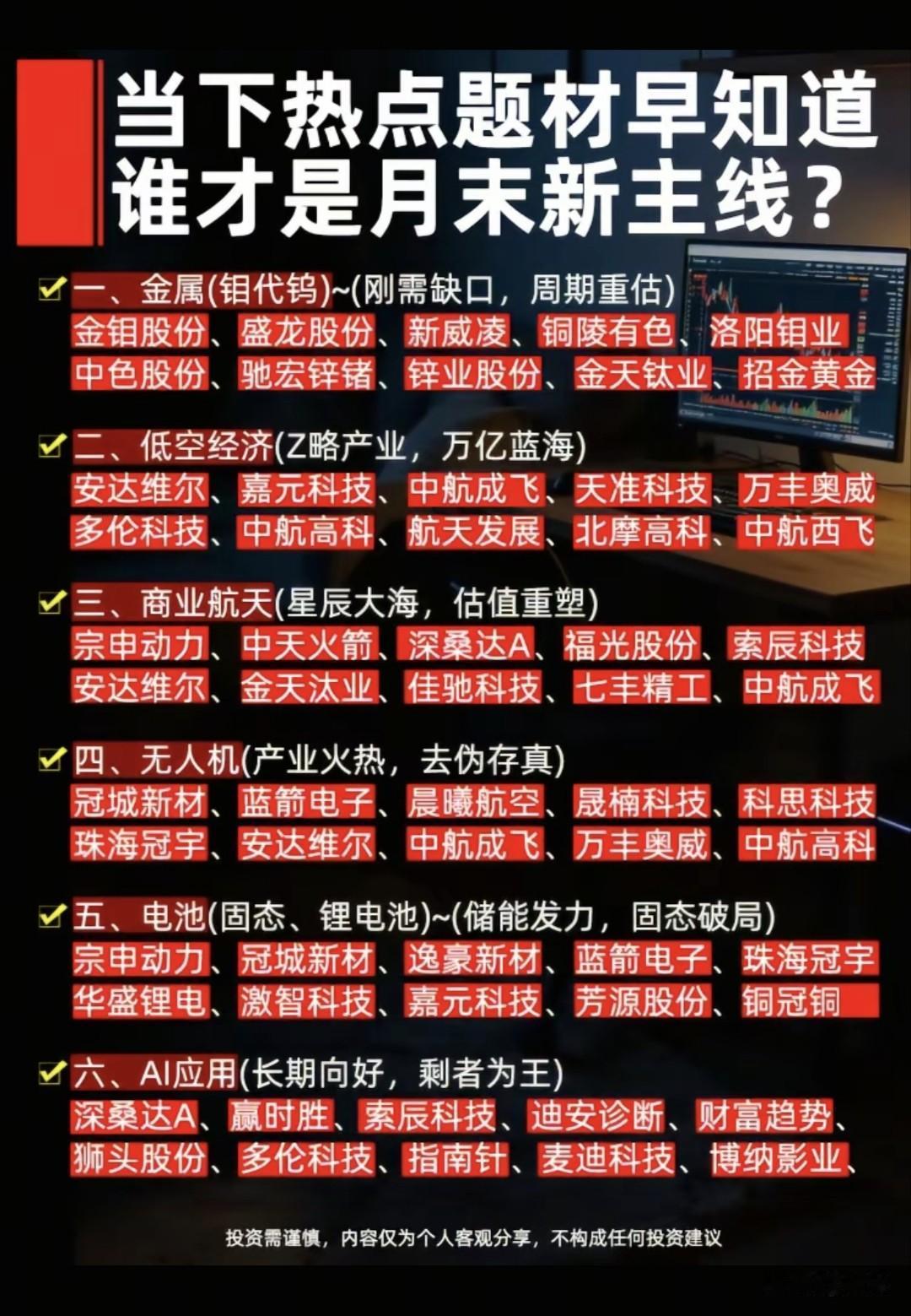 六大主线资金轮番进攻！月末六大热点题材核心龙头梳理！
 
本次梳理出月末六大核心