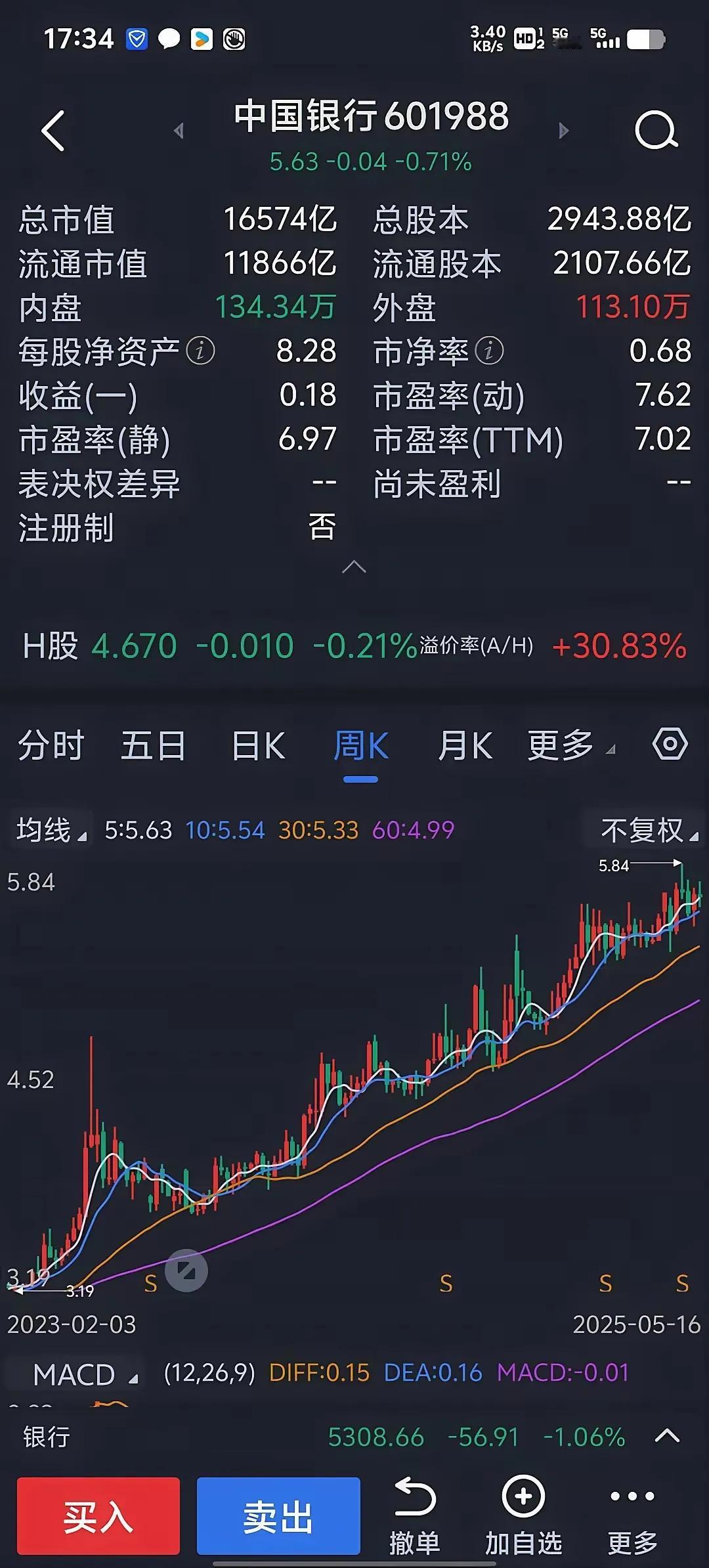 炒股的最高境界，不是账户赚多少，而是每天都能享受到上板的那一瞬间的快感！
有毛病