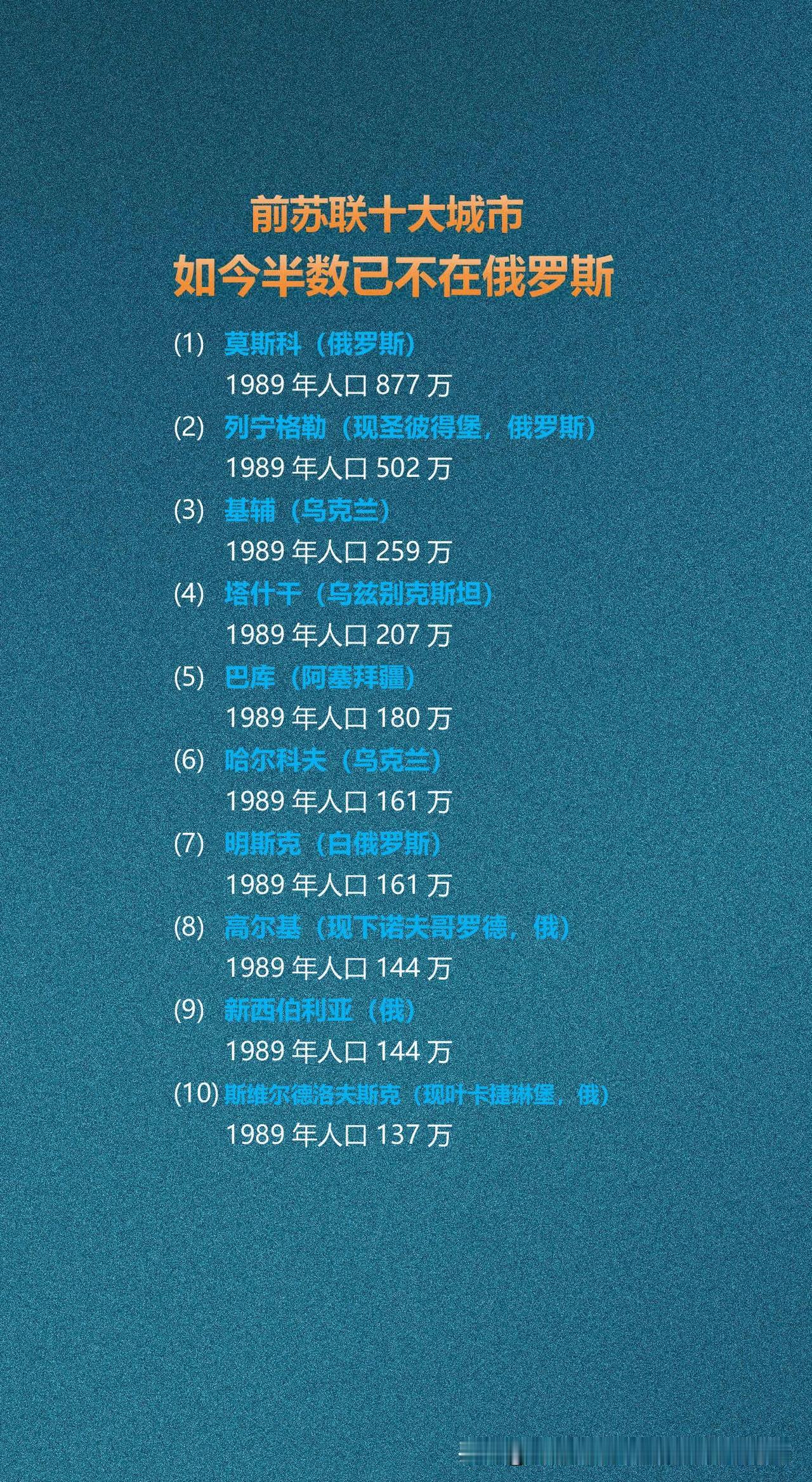 前苏联十大城市，如今半数已不在俄罗斯

苏联解体是世界史上重大政治事件，如同其解