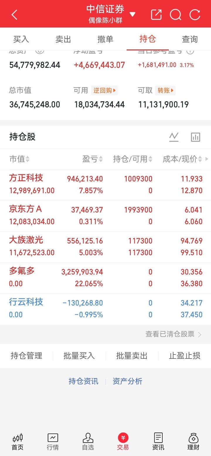 江苏icon一位老股民他12.1元进场百花医药，股价走低触及8.9元一线，亏损差