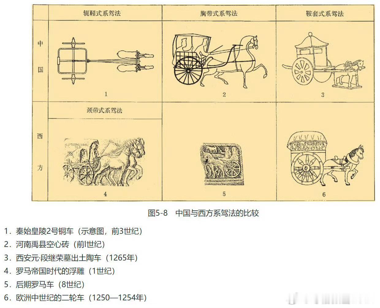 反对历史虚无主义 西方中心主义 秦始皇兵马俑技术来源与希腊无关➡️此前本博已经论