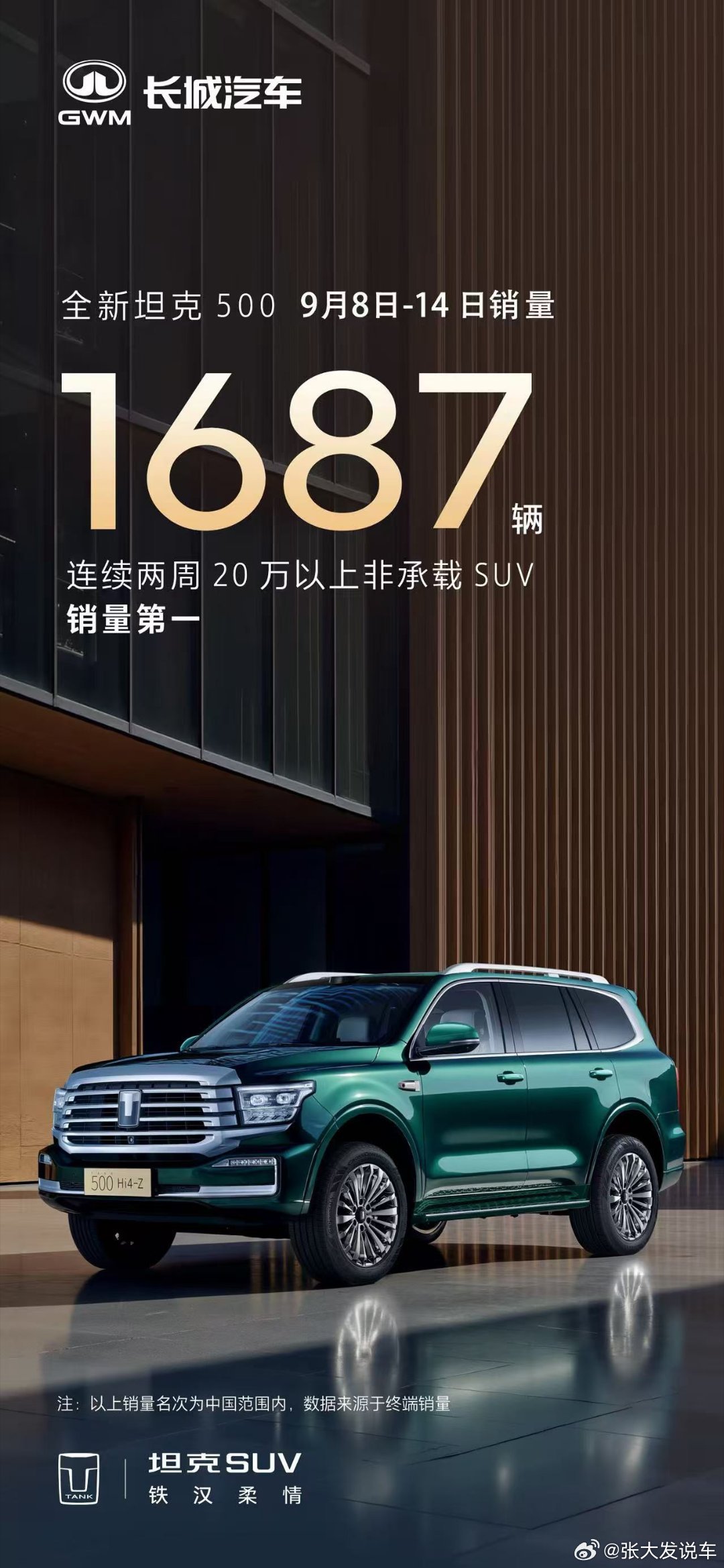 坦克高端越野标签太稳了长城汽车[超话]坦克500 ​​​