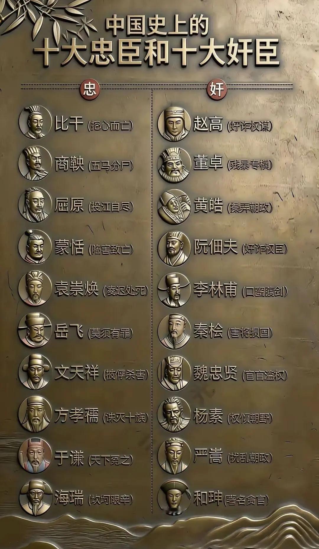 中国历史上的十大忠臣与十大奸臣……总结的差不多吧[赞]