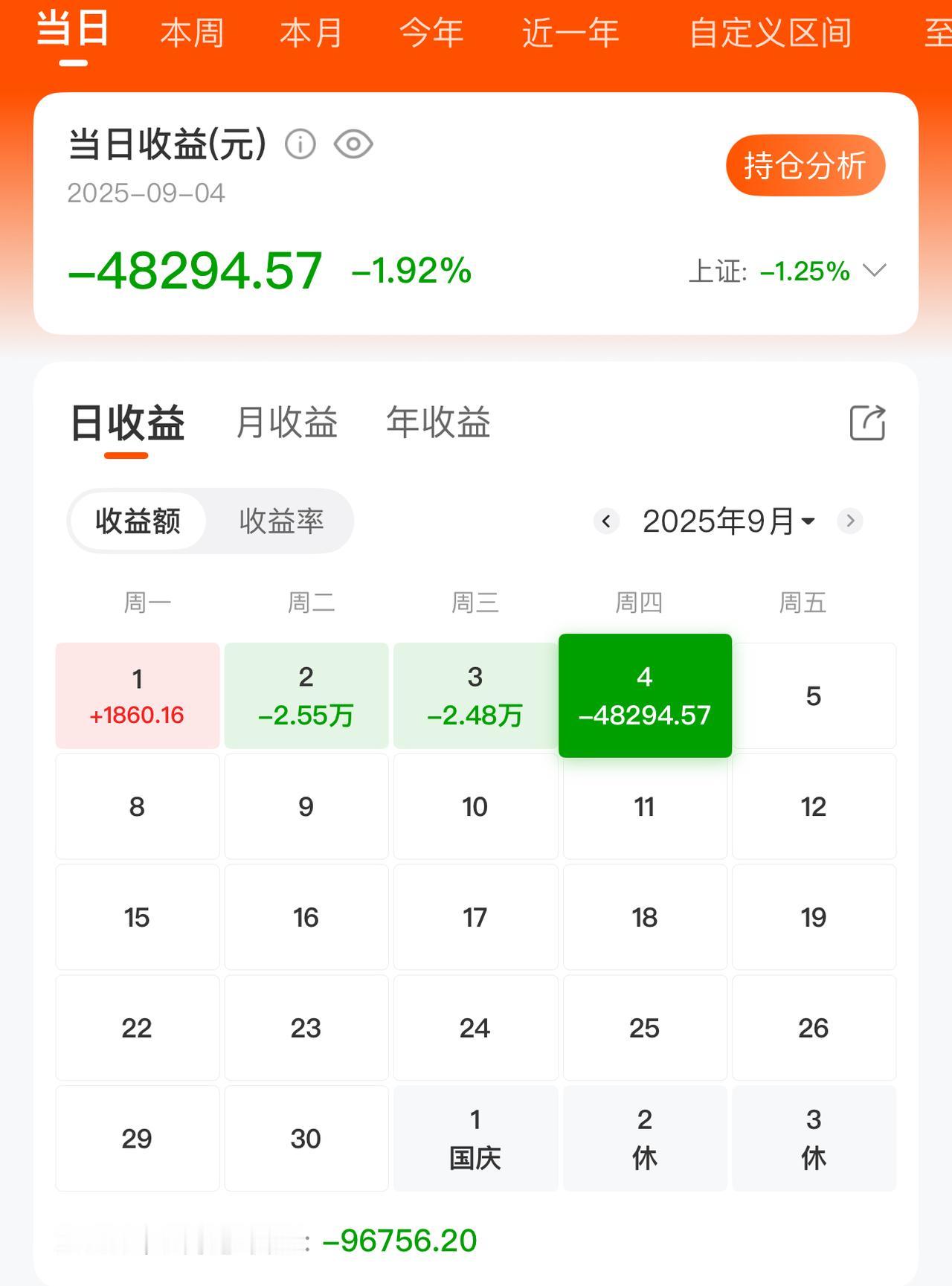 今天亏了将近五万，太惨了。股市遇到暴跌，散户应该做什么 
今天股市一地鸡毛，盛宴