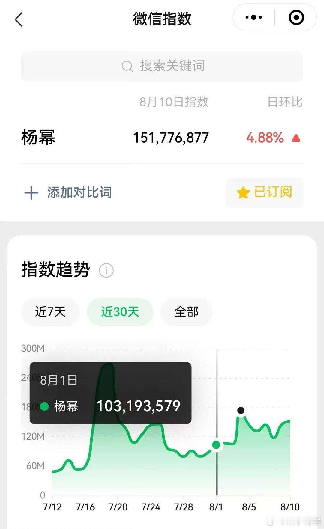 杨幂生万物播前热度生万物播前热度生万物播前热度，牛的，[爱你][爱你] ​​​