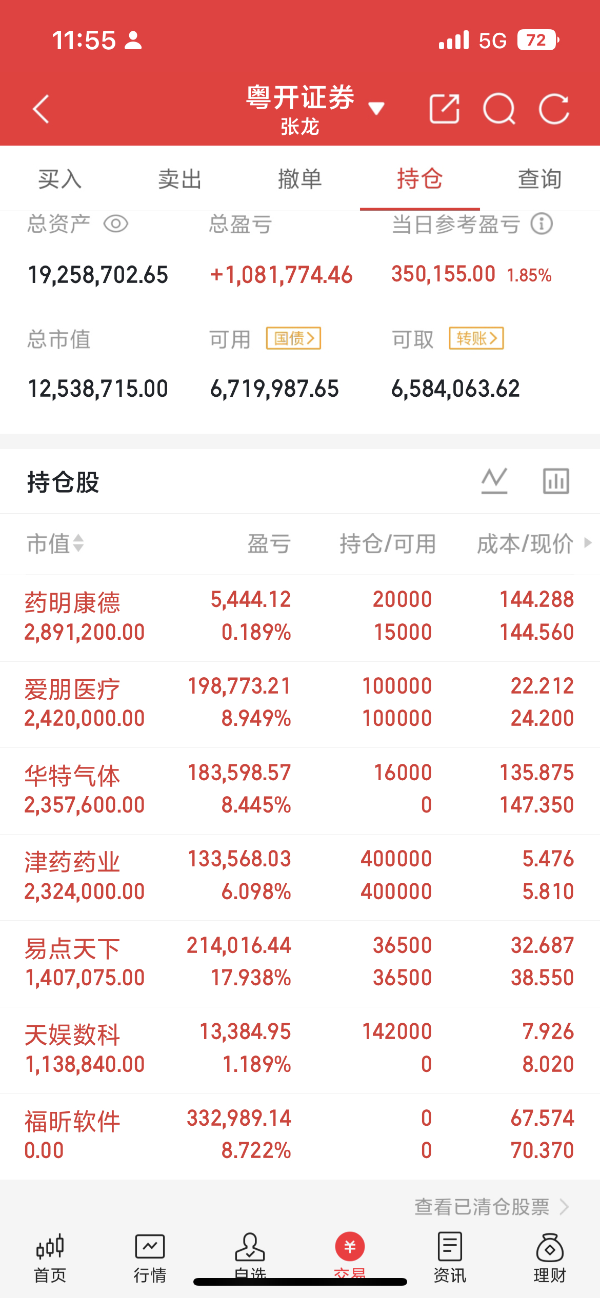 早盘磷化铟概念全线走强，欧莱新材大涨11.51%，云南锗业、博杰股份双双涨停，株
