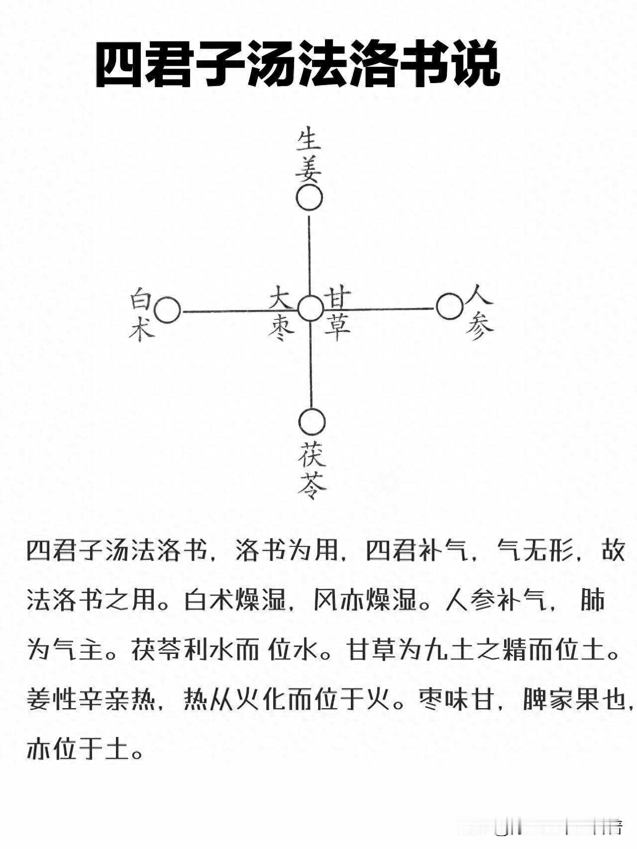 揭秘河图洛书中的四君子汤与四物汤法