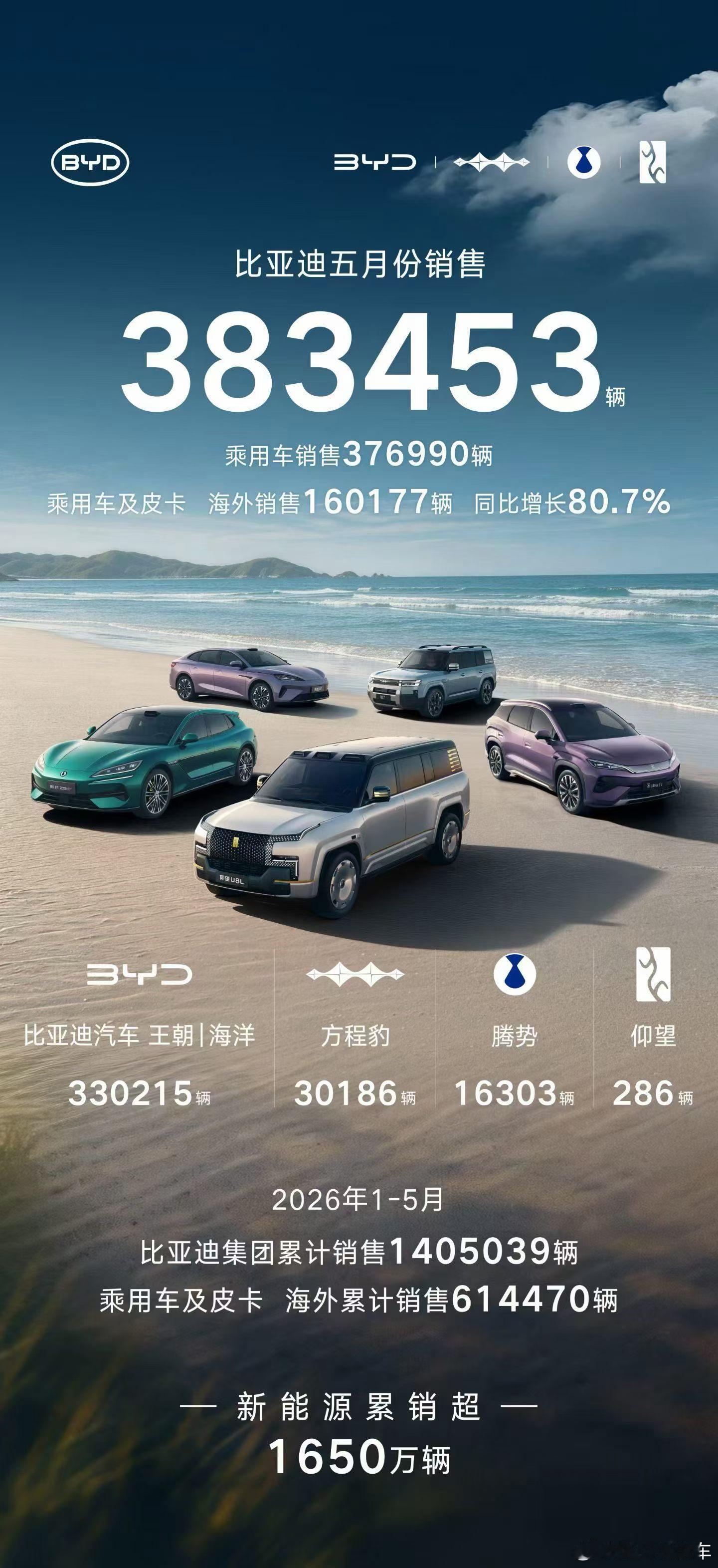 产能才刚刚爬坡，后劲十足比亚迪