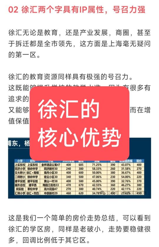 上海学区房-徐汇的核心优势