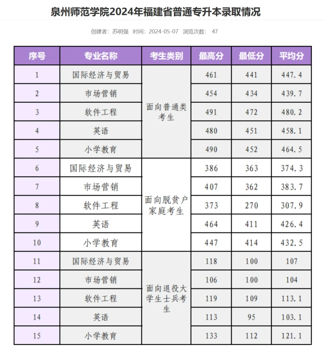 泉州师范切线公布