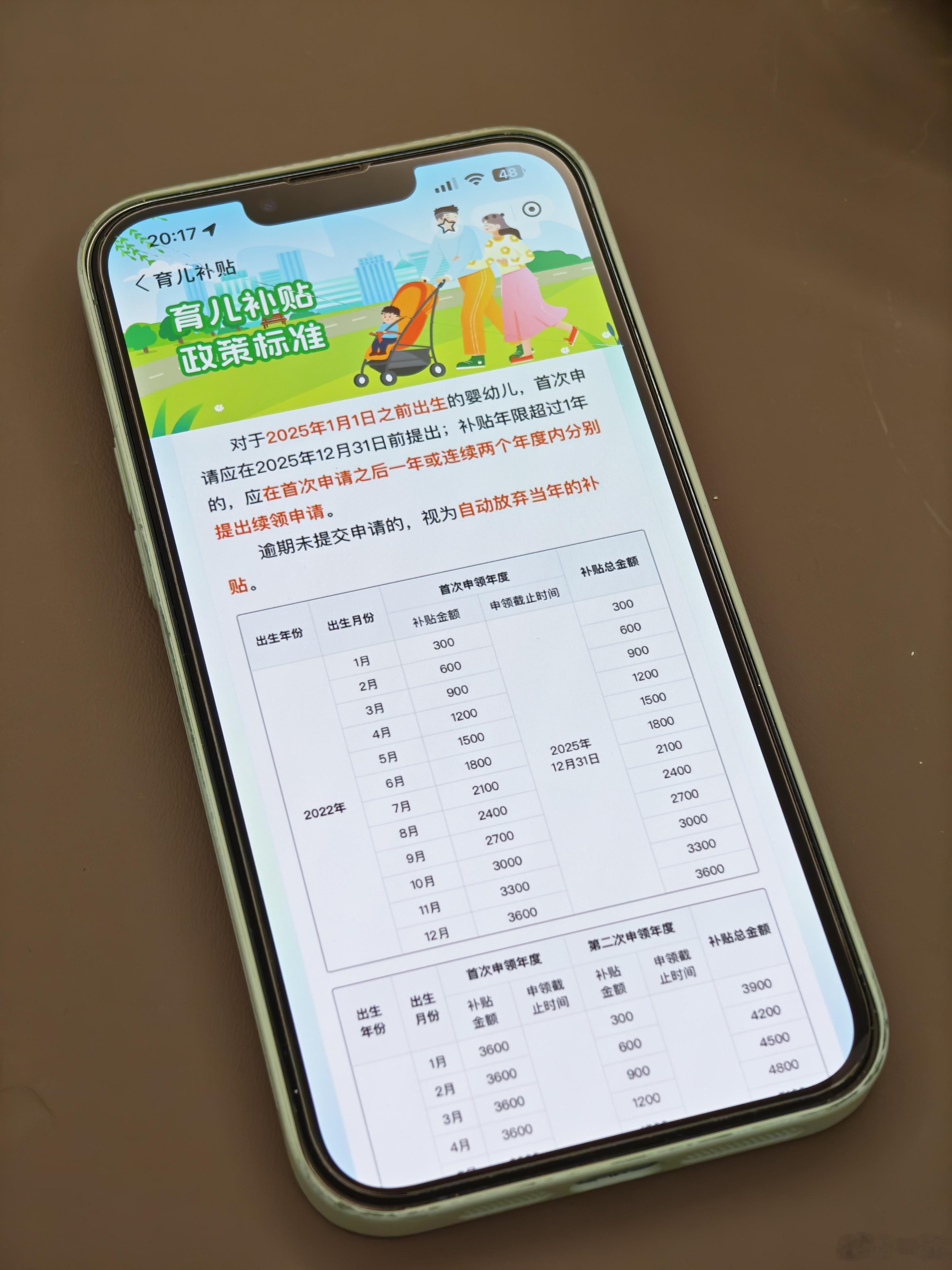朋友在研究育儿补贴，每年有 3600 耶，凭空多出来的还是挺开心[柯基] ​​​