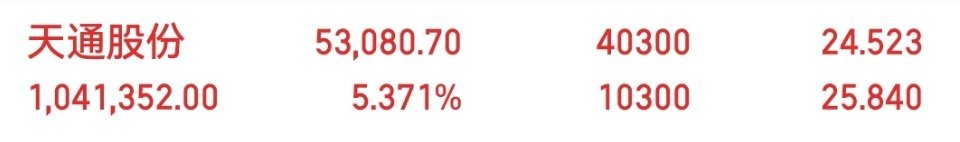天通股份高抛低吸到位 