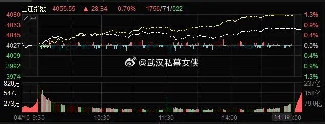 股市收盘点评【创业板指数又新高了】周四三大指数高开高走，三大指数均把美伊战争的坑