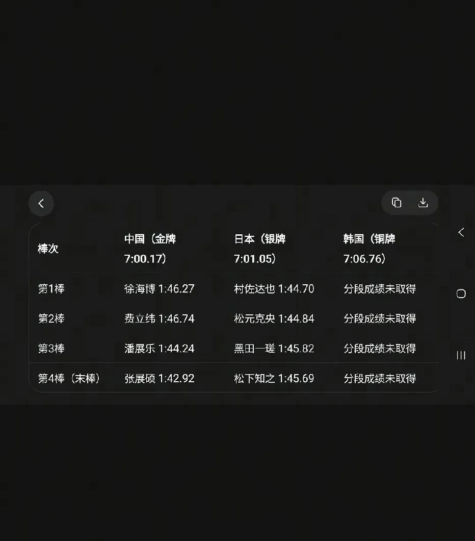 看到和日本游泳团体每一棒选手的时间对比，就可以很直观的感受到第三棒潘展乐和第四棒