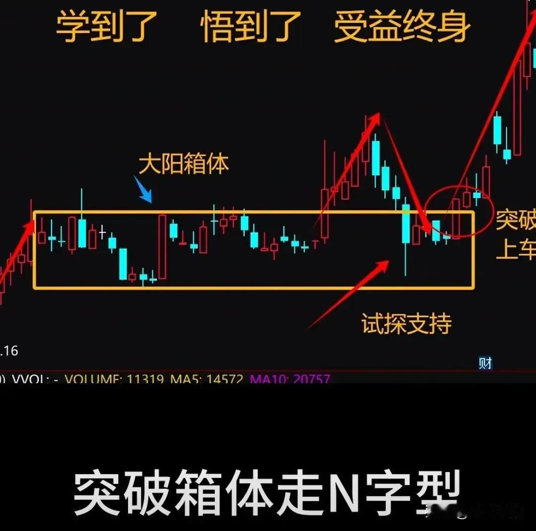 A股投资：学到了，悟到了，受益终生。