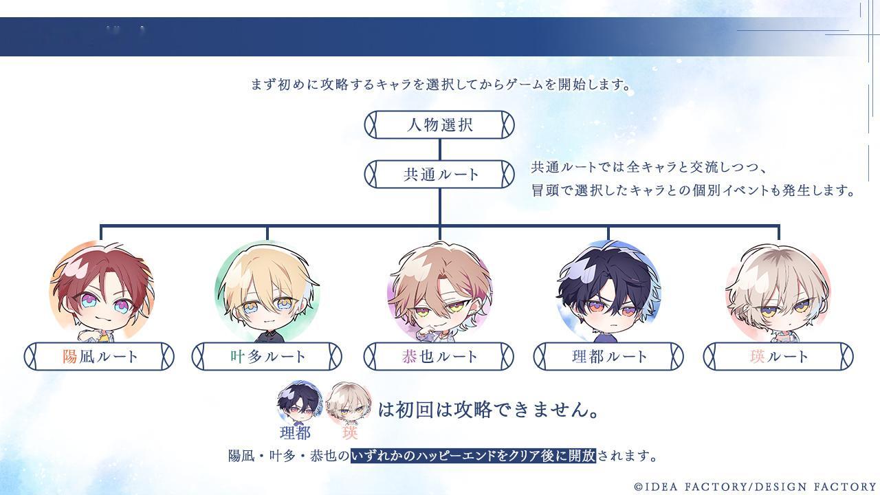 君に惑い、君に溺れる. 攻略限制