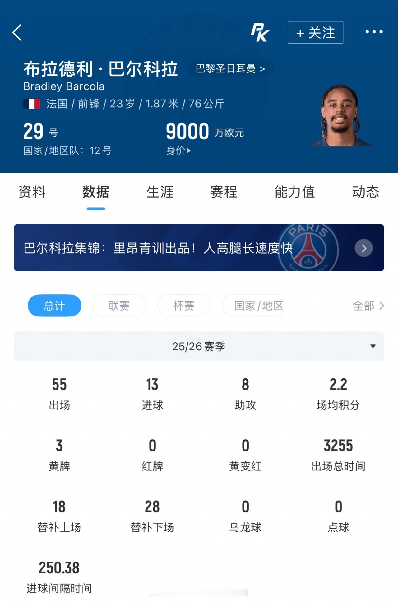 据DO报道，巴尔科拉加盟利物浦的转会费为1.06亿镑+1700万镑浮动（1.25