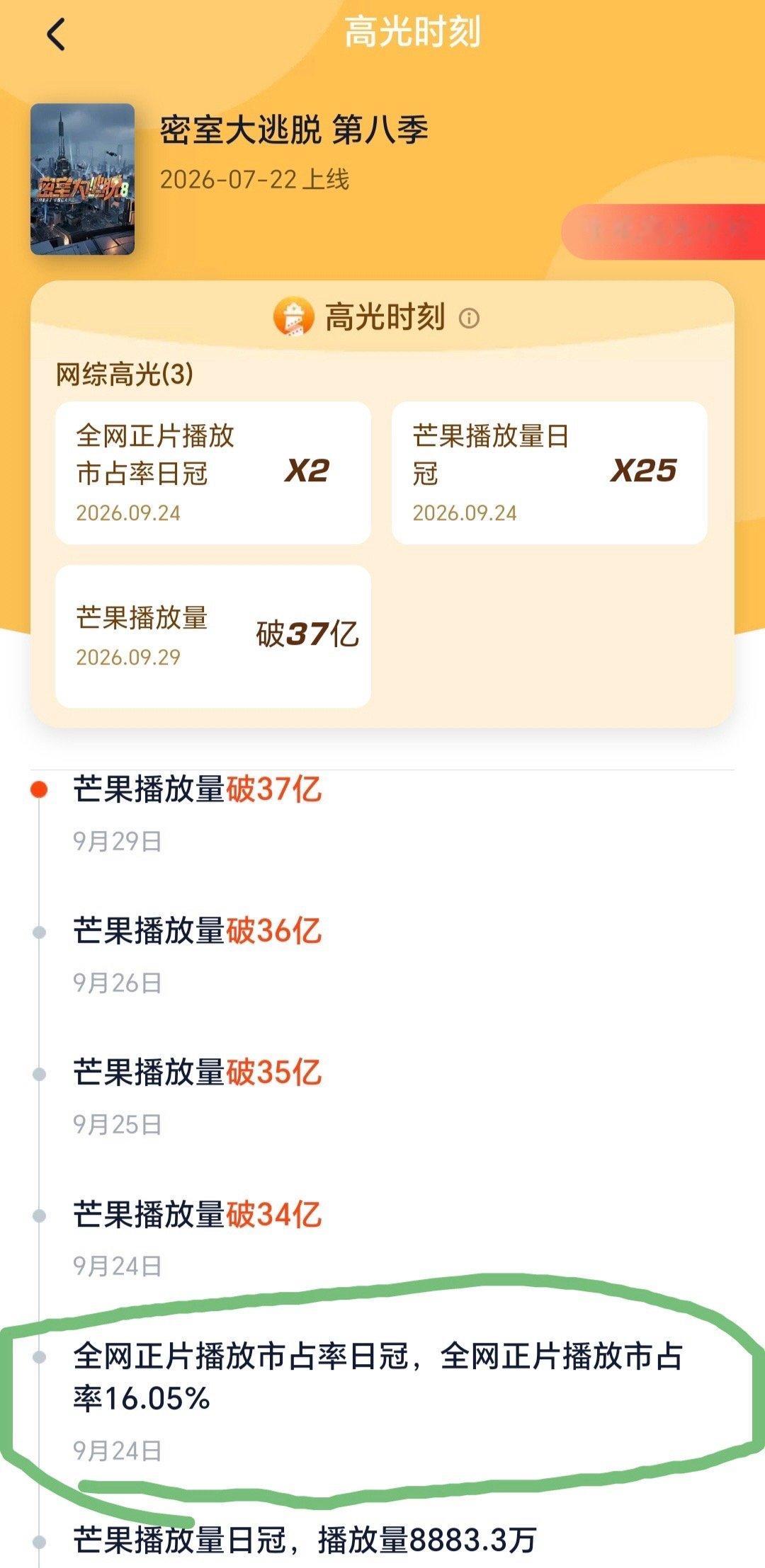 张真源密室大逃脱密室大逃脱 tg：恭喜密室大逃脱第八季第十期更新之后，总播放量破