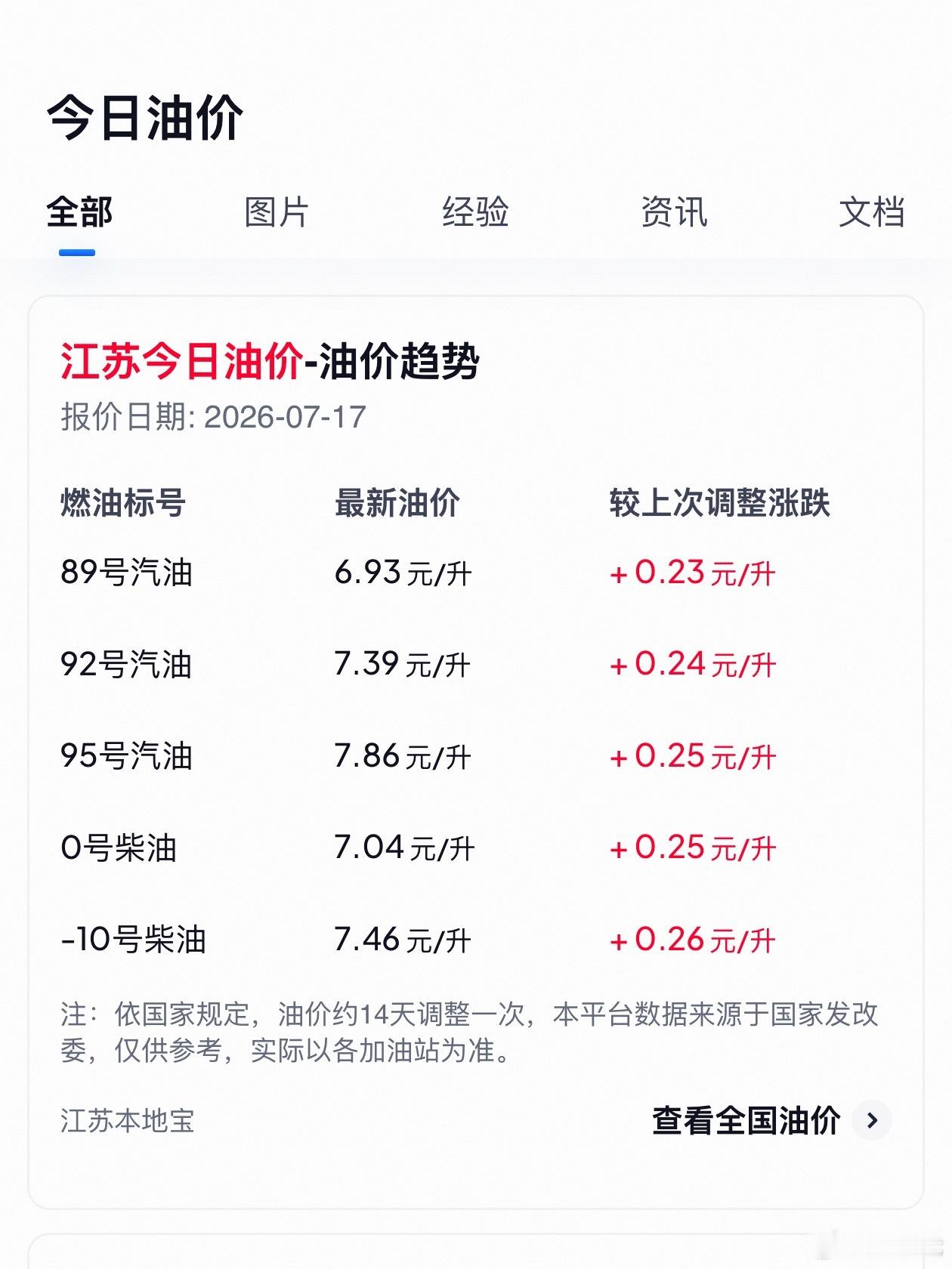 确实没想到会因为小米澎程能加92的汽油而吵起来，能加92是好事啊，一箱油少说也得