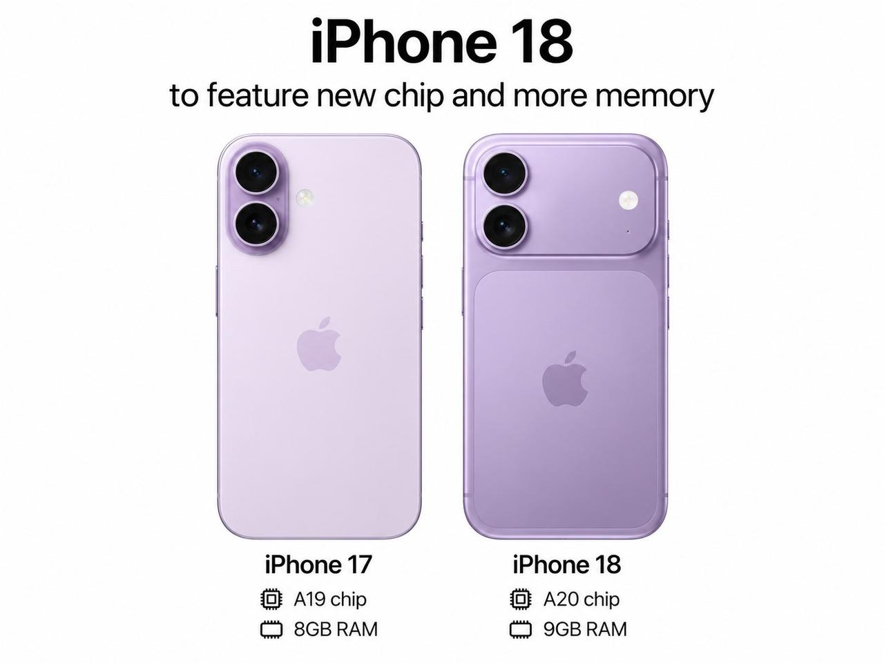 📱不追Pro也能买对！2027春季重点看iPhone 18 & 18e👇
?