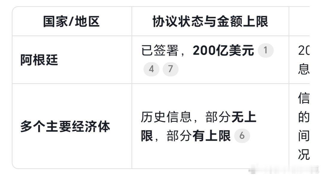 美国和哪些国家签有货币互换协议，以及具体的金额上限，目前公开的、系统的官方信息比
