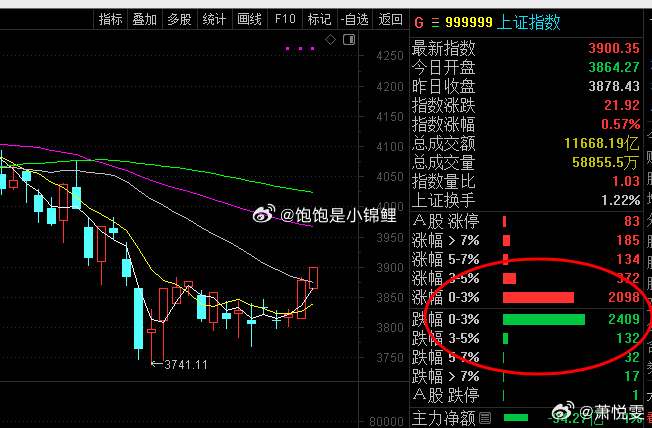 指数在涨，个股不动，你觉得这是你的机会吗？ 