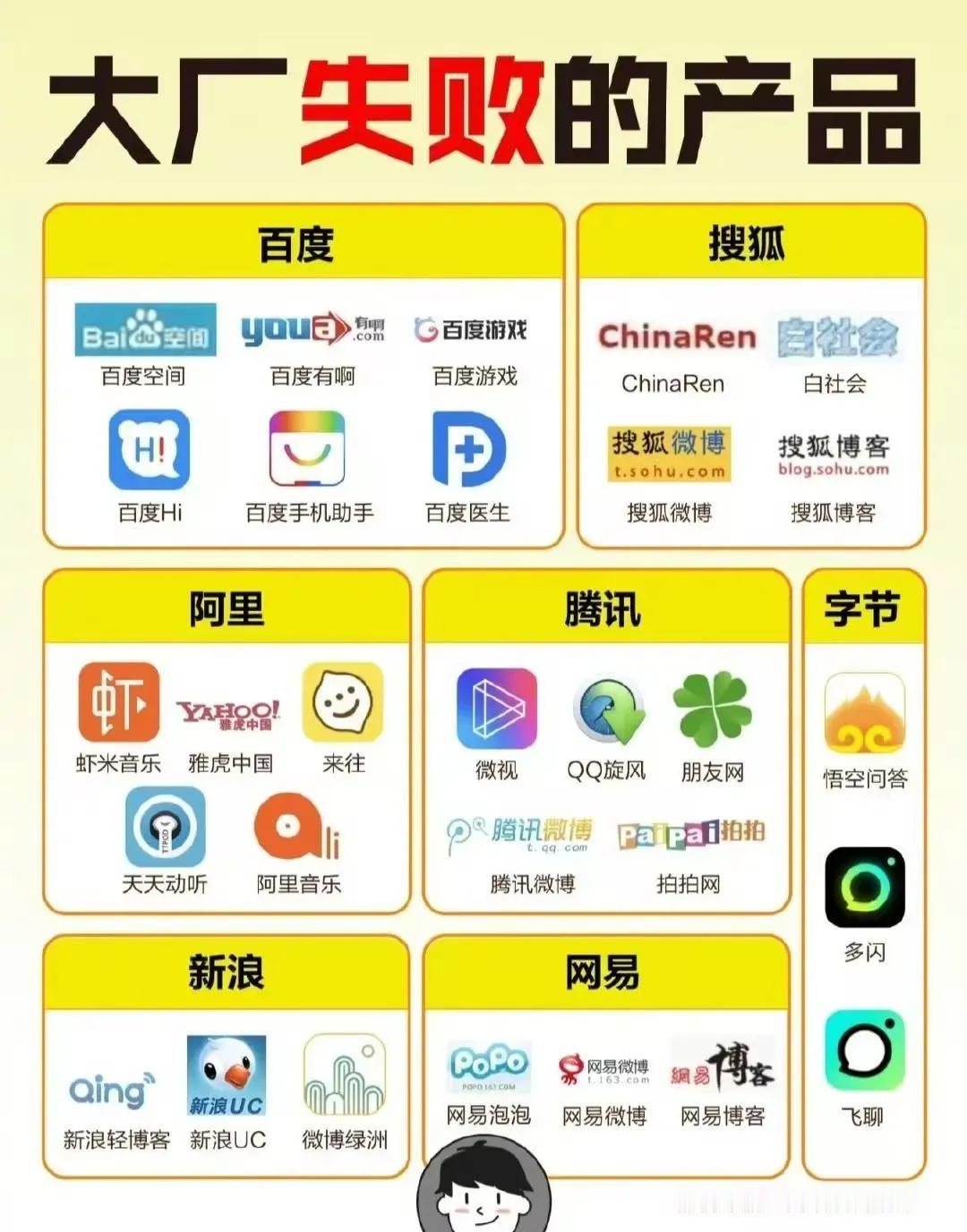 投资成功是个概率事件，大厂并购是为了拓宽业务和形成霸主，所以过程中看走眼也属正常