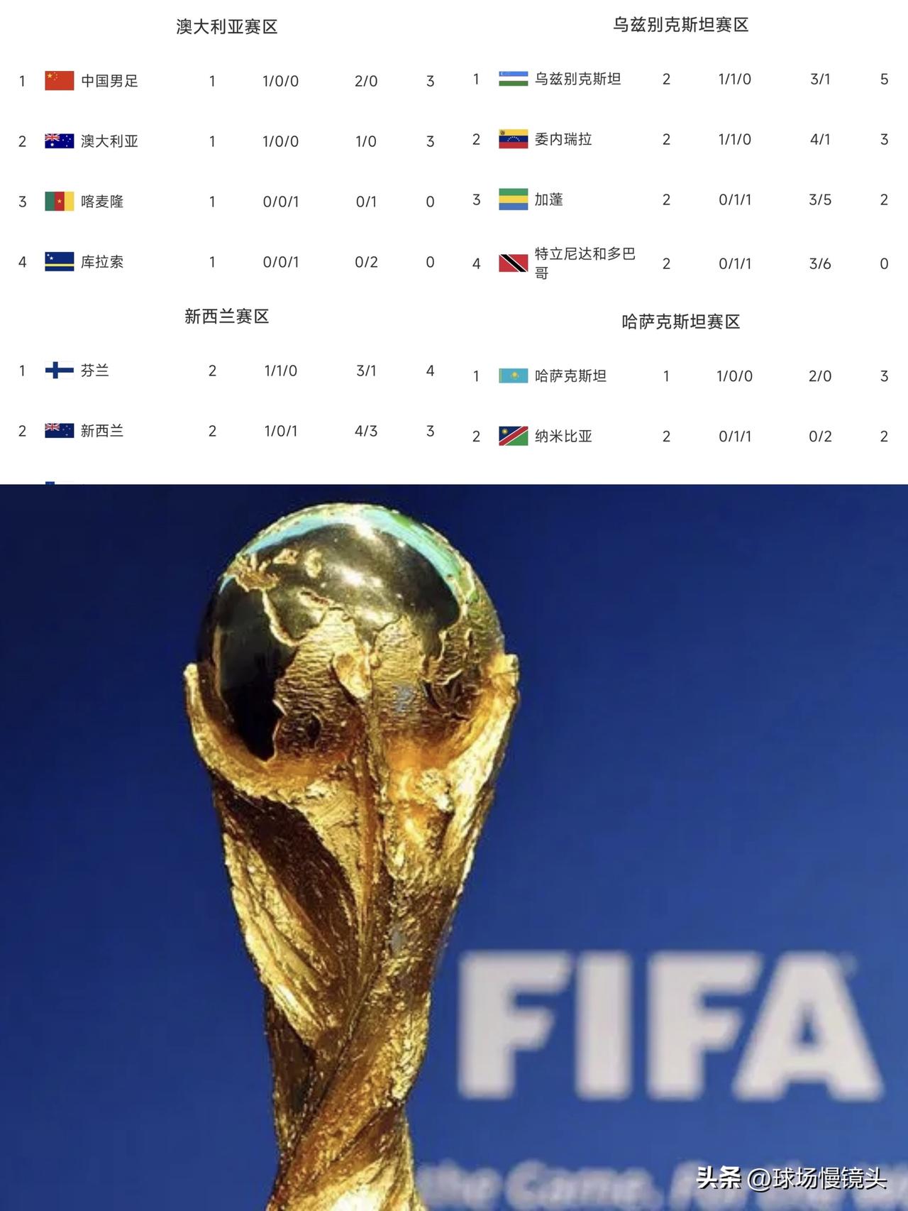 国际足联在下一步大旗——FIFA系列赛

2026美墨加世界杯有些国家队，因为某