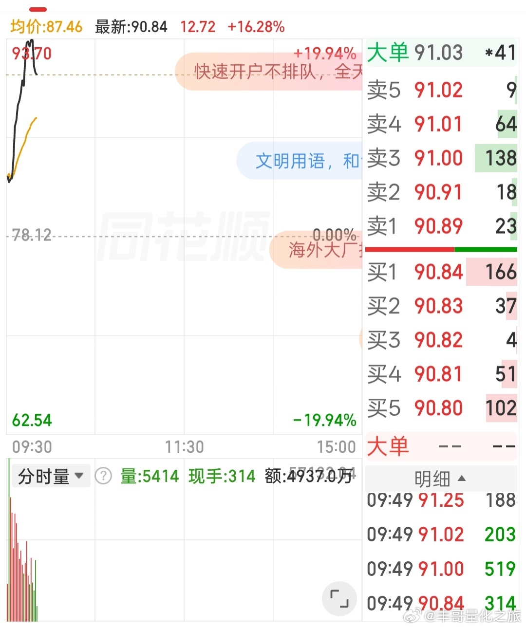 a股一切尽在不言中了 