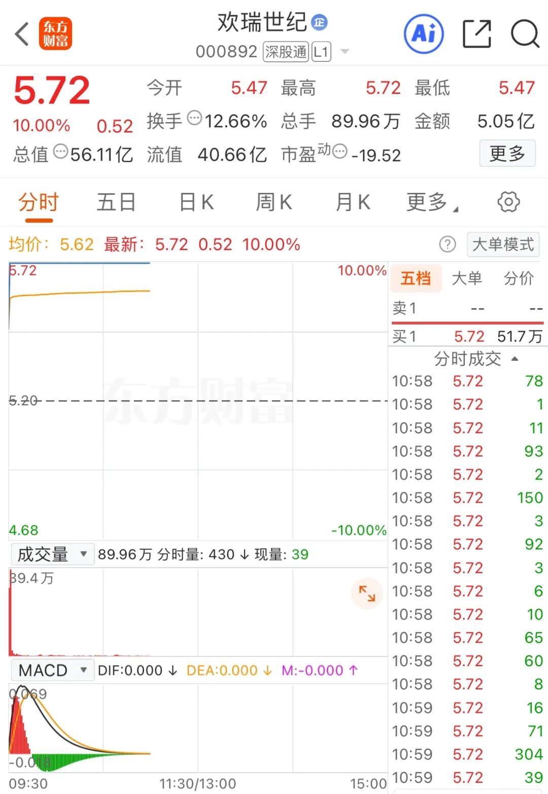 【后西游记引爆AI短视频赛道】传媒板块大爆发原因 芒果超媒全新剧集《后西游记》，