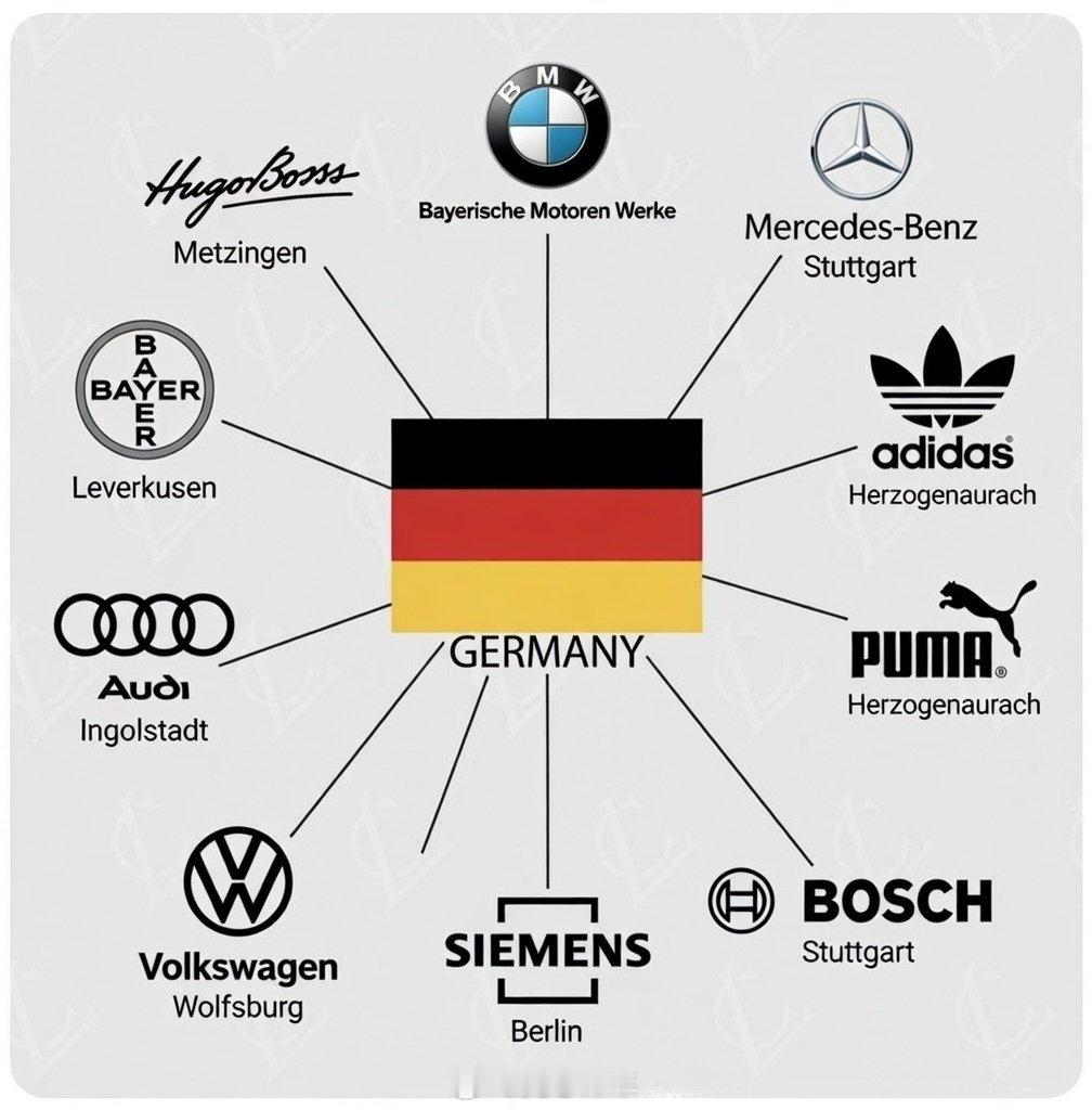 你在德国最喜欢的品牌是什么？克总随感FREECAR车势 ｜ 克总评车