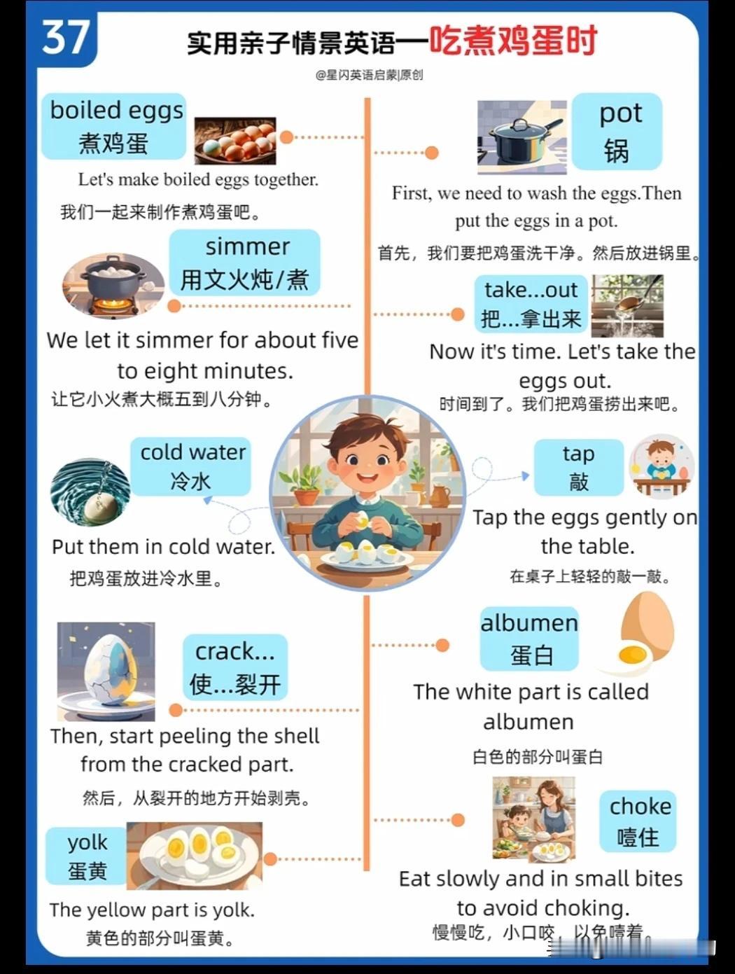 跟“吃/煮鸡蛋”有关的英语词汇